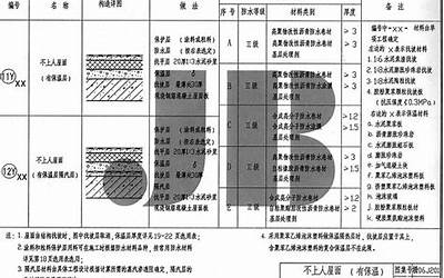 赣06J201平屋面建筑构造.pdf